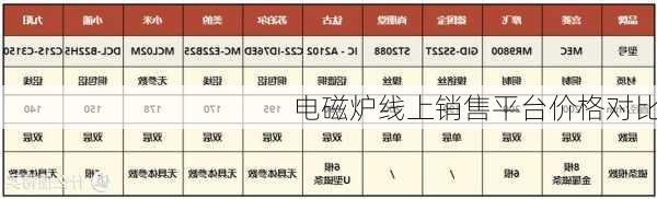 电磁炉线上销售平台价格对比