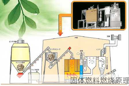 固体燃料燃烧原理