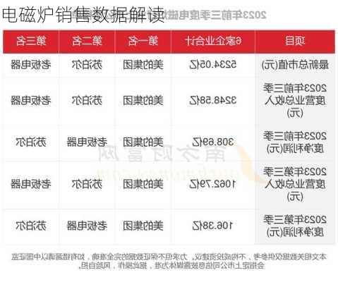 电磁炉销售数据解读