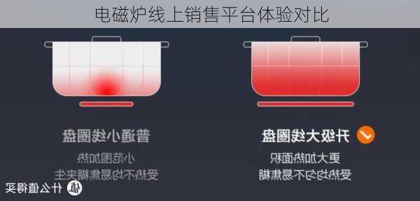 电磁炉线上销售平台体验对比