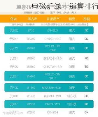 电磁炉线上销售排行