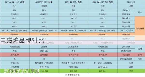 电磁炉品牌对比
