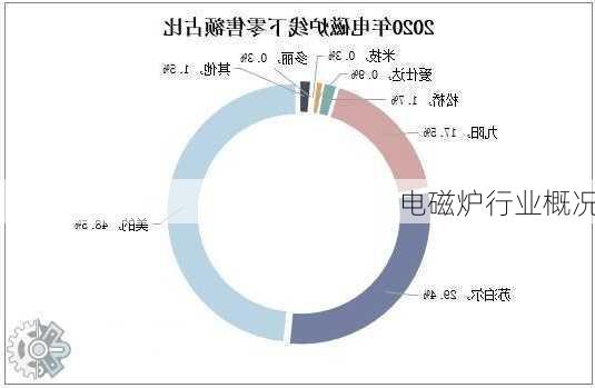 电磁炉行业概况
