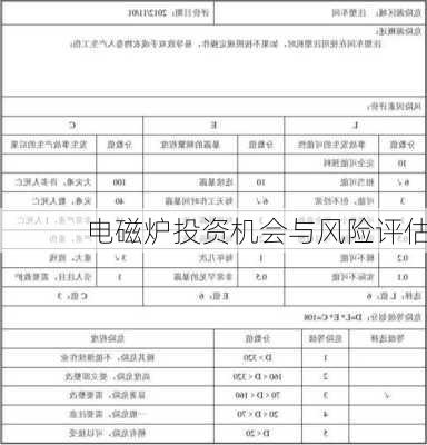电磁炉投资机会与风险评估