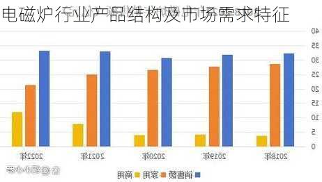 电磁炉行业产品结构及市场需求特征