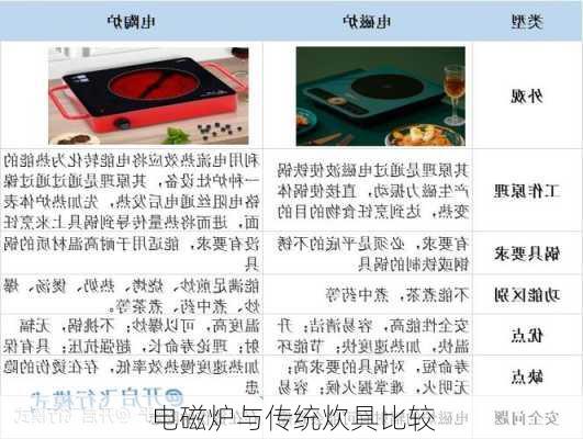电磁炉与传统炊具比较