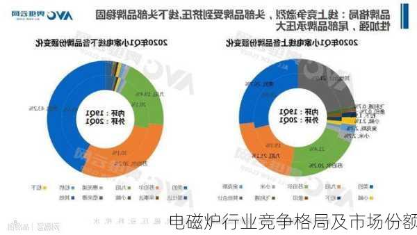 电磁炉行业竞争格局及市场份额