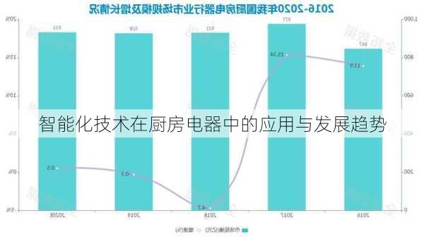 智能化技术在厨房电器中的应用与发展趋势