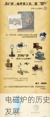 电磁炉的历史发展