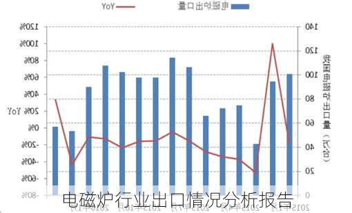 电磁炉行业出口情况分析报告
