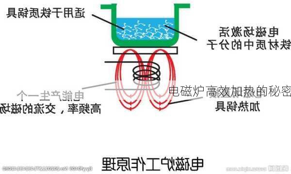 电磁炉高效加热的秘密