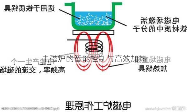 电磁炉的智能控制与高效加热