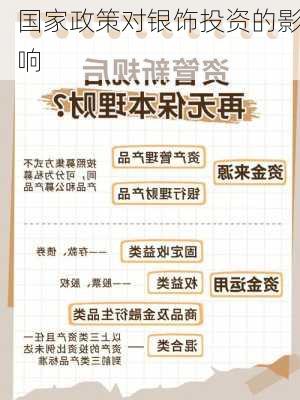 国家政策对银饰投资的影响