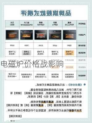 电磁炉价格战影响