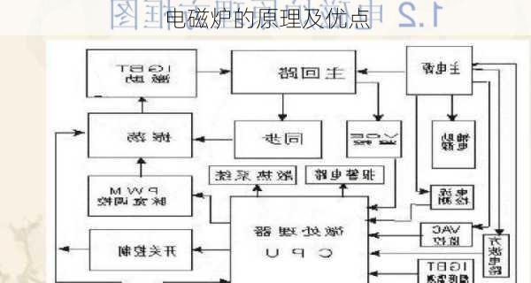 电磁炉的原理及优点