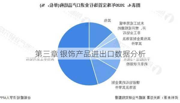 第三章 银饰产品进出口数据分析