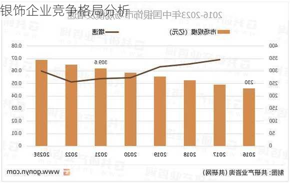 银饰企业竞争格局分析
