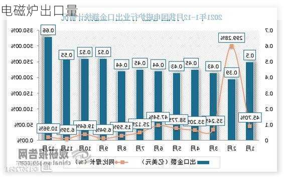 电磁炉出口量
