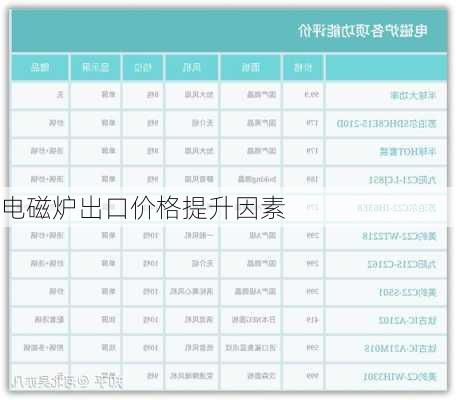 电磁炉出口价格提升因素