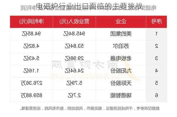 电磁炉行业出口面临的主要挑战