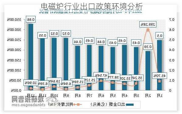 电磁炉行业出口政策环境分析