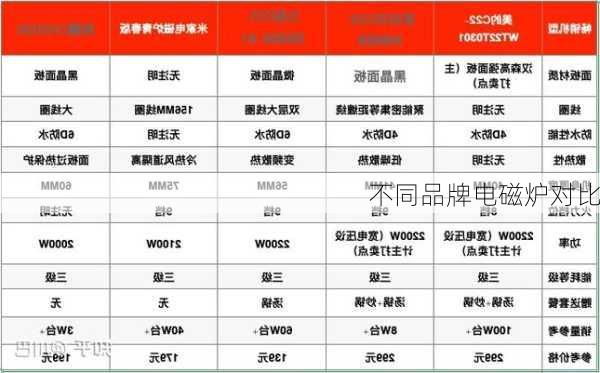 不同品牌电磁炉对比