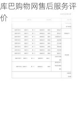 库巴购物网售后服务评价