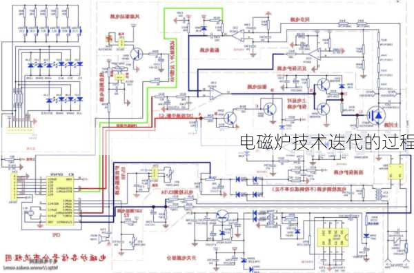 电磁炉技术迭代的过程