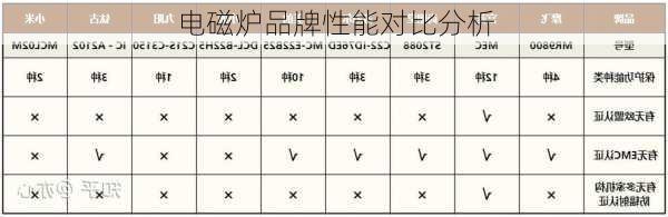 电磁炉品牌性能对比分析