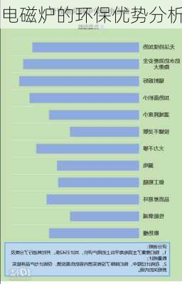 电磁炉的环保优势分析