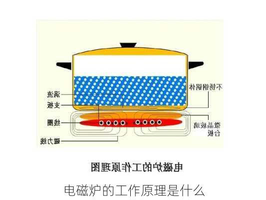 电磁炉的工作原理是什么