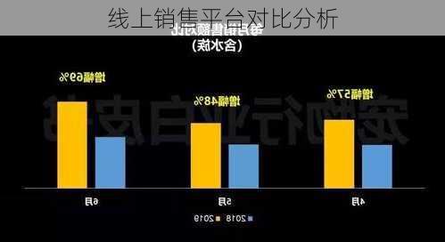 线上销售平台对比分析