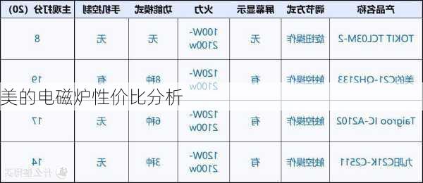 美的电磁炉性价比分析