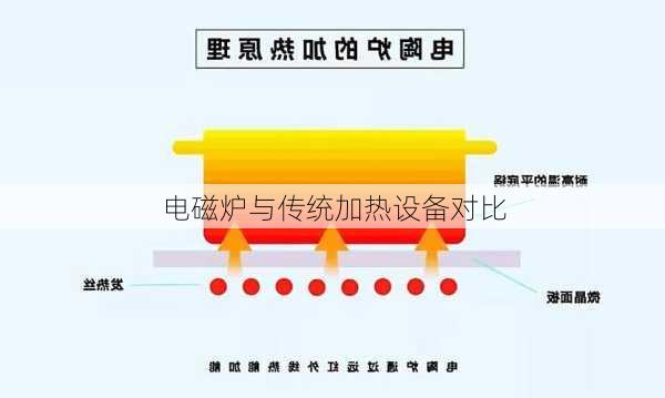 电磁炉与传统加热设备对比