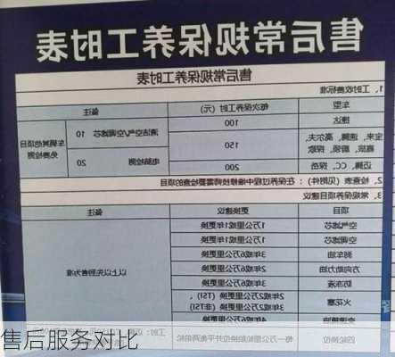 售后服务对比