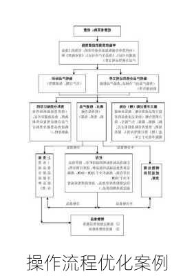 操作流程优化案例