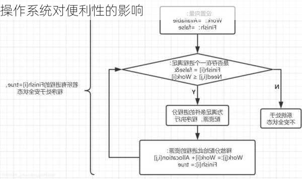 操作系统对便利性的影响