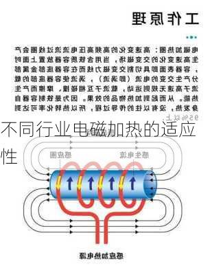 不同行业电磁加热的适应性