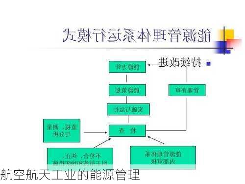航空航天工业的能源管理