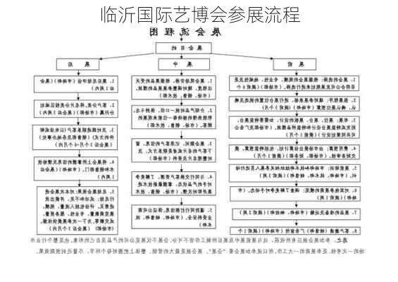 临沂国际艺博会参展流程