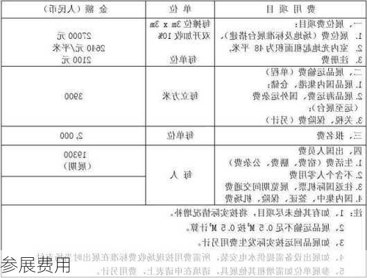 参展费用