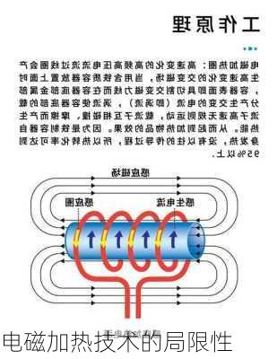 电磁加热技术的局限性