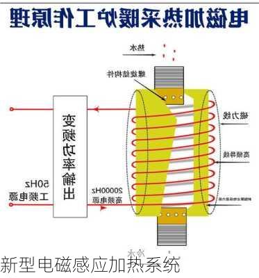 新型电磁感应加热系统