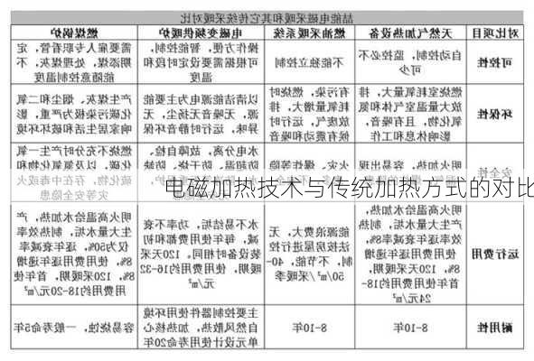 电磁加热技术与传统加热方式的对比