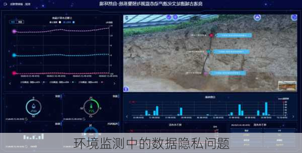 环境监测中的数据隐私问题