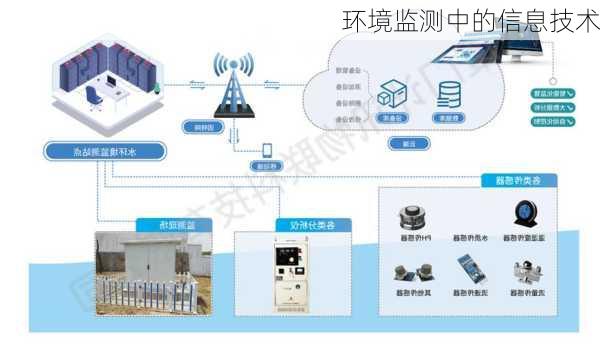环境监测中的信息技术