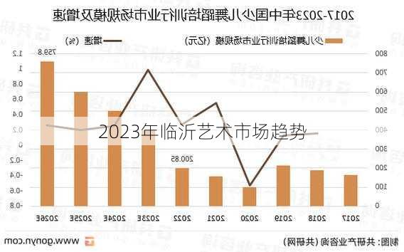 2023年临沂艺术市场趋势