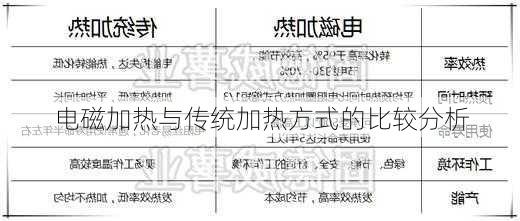 电磁加热与传统加热方式的比较分析