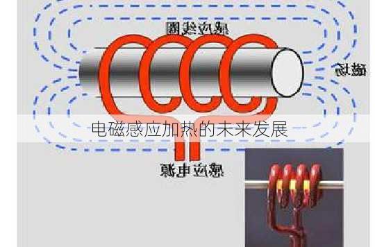 电磁感应加热的未来发展