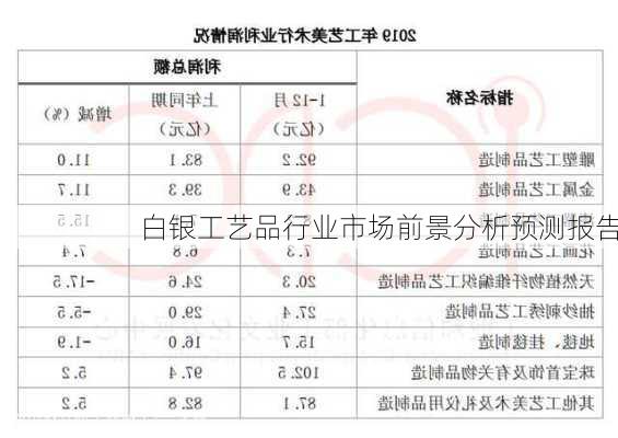 白银工艺品行业市场前景分析预测报告